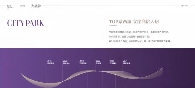 西安西派天峯中心▁产品介绍▁五证齐全▁最新动态▁人气楼盘